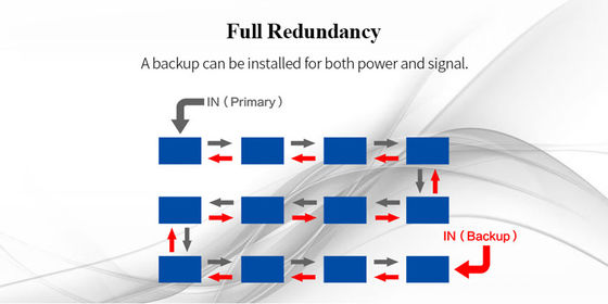600*337.5mm HD Indoor Fixed LED Display Die Casting Aluminium Schmal Pixel Pitch LED Display